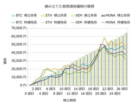 コイン積立27週目