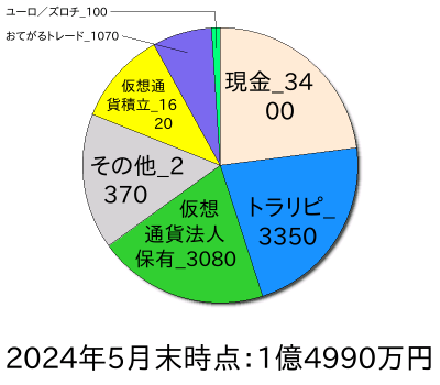 ポートフォリオ202405