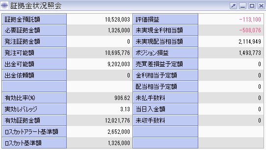 株価指数CFD