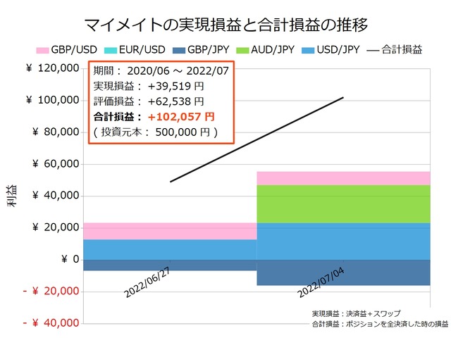 マイメイト20220704