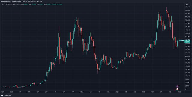 ETHJPY_2024-09-21_10-03-19_91966