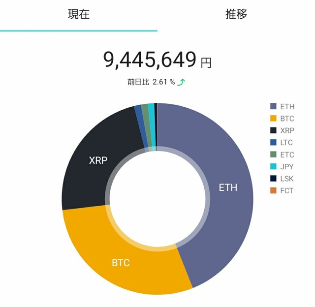 コインチェック