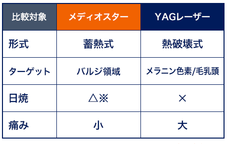 【ゴリラ脱毛】ヒゲから解放された生活を目指して-レーザー