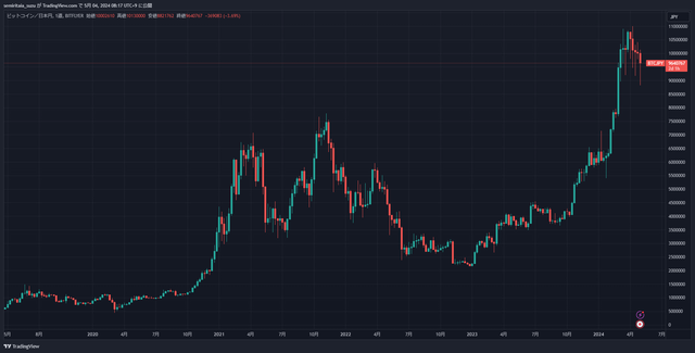 BTCJPY_2024-05-04_08-17-24_cde64