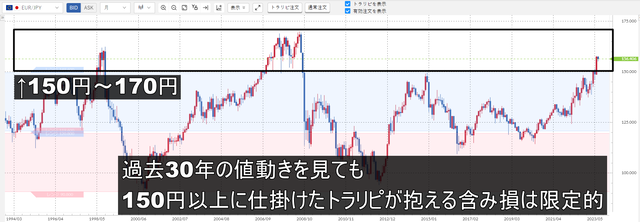 150円以上は限定的
