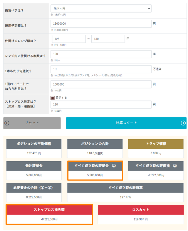 ①程々の円安の必要資金