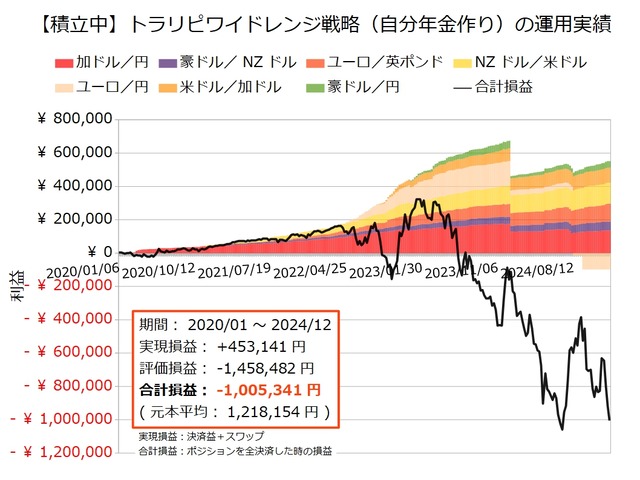 自分年金作り20241223