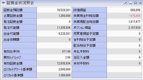 株価指数CFD積立実績-口座状況