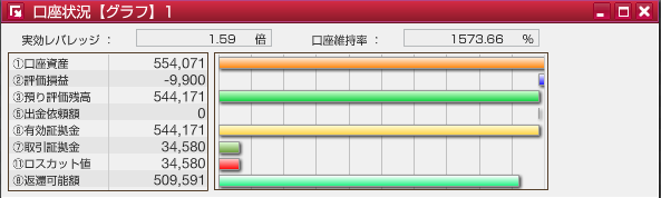 サイクル2