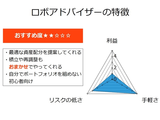 【セミリタイアを目指す資産運用】ロボアドバイザーの特徴