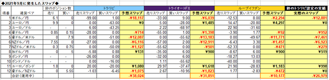 自動売買のスワップ2021年9月