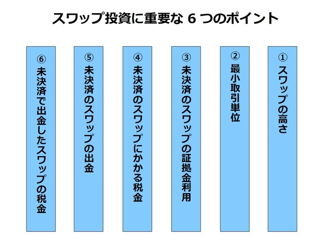 6つのポイント