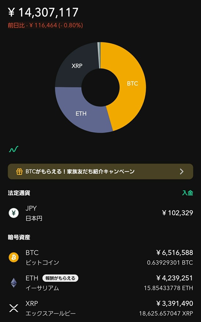 コインチェック