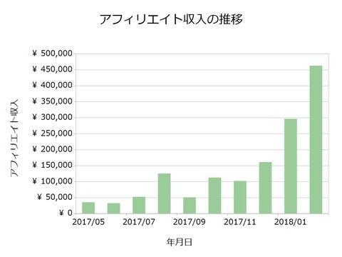 アフィリエイト月次201802_2