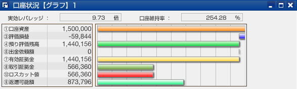 スワップサヤ取り