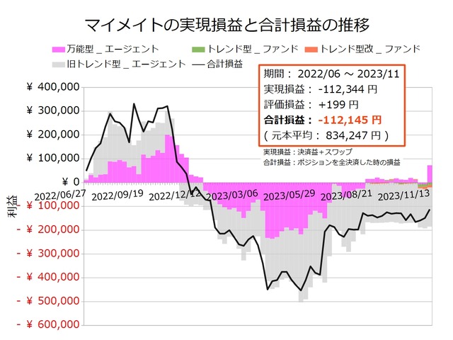 マイメイト20231113