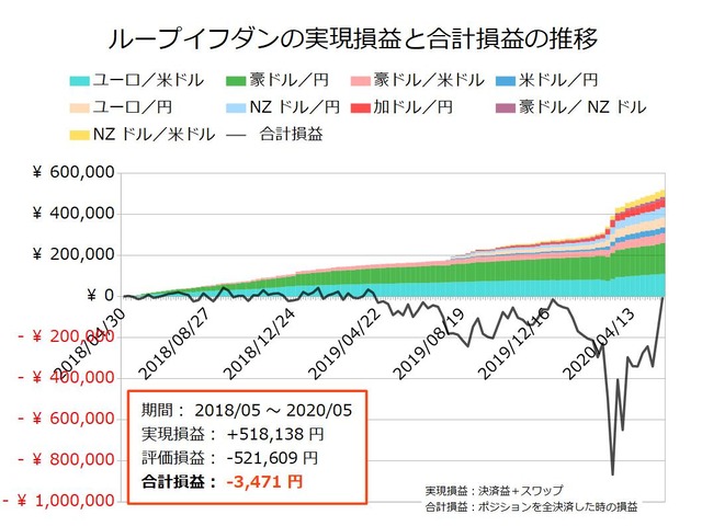 ループイフダン設定の実績20200525