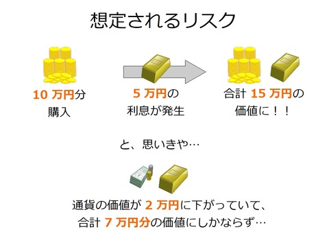 リスク