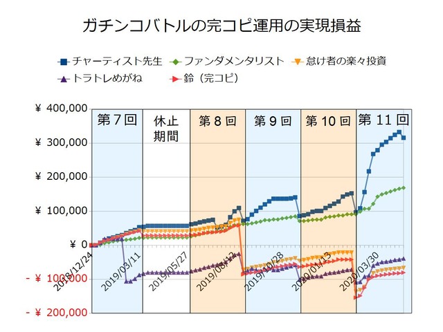 ガチンコバトルの実績20200511