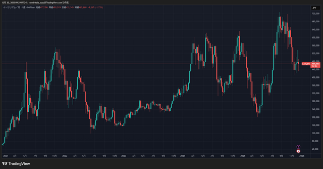 ETHJPY_2025-12-20_09-29-52_982c1