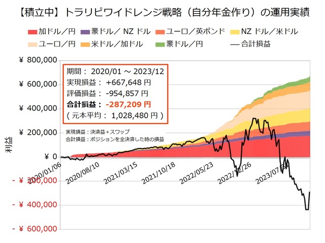 自分年金作り20231127