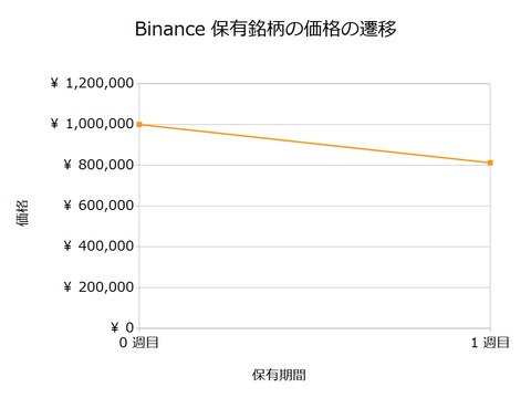 1週目