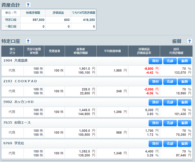 優待FX_証券