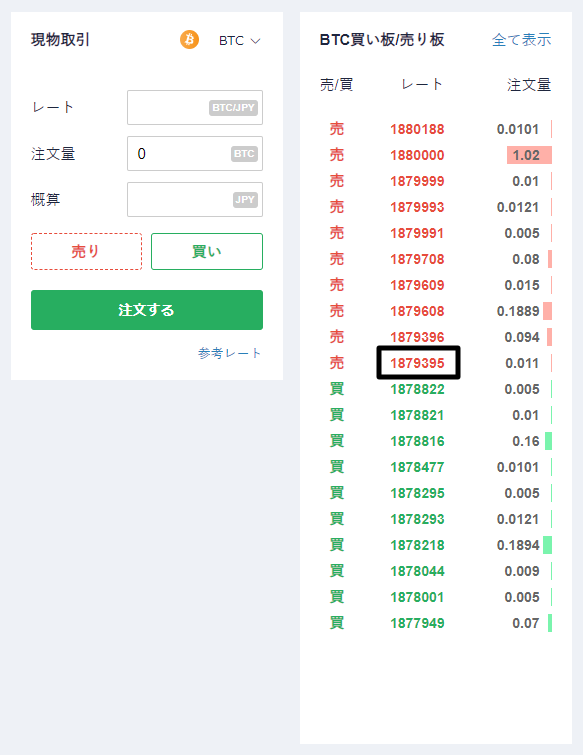 現物取引(取引所)