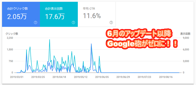 サーチコンソール-Google砲