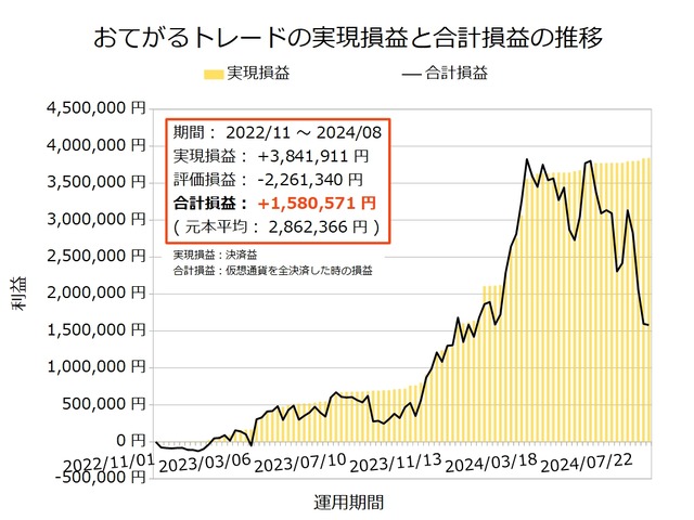 おてがるトレード20240812