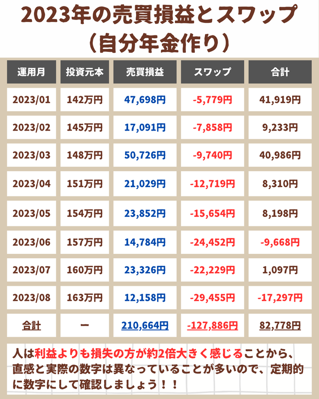 自分年金作りのスワップ