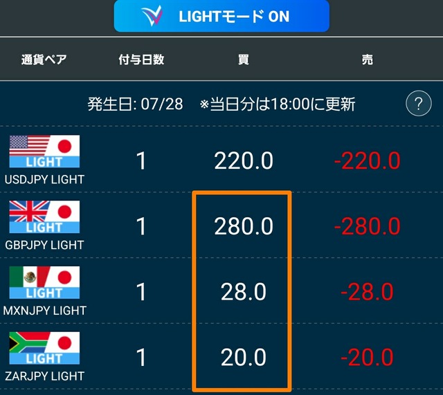 LIGHTモード