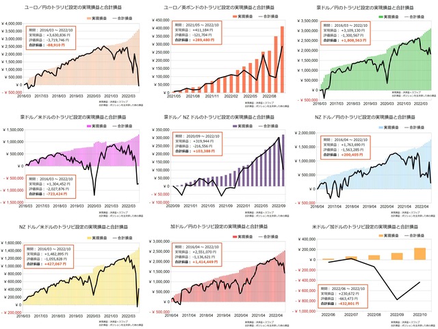 【まとめ】トラリピ設定の実績202210