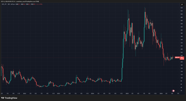 XRPJPY_2026-05-16_09-50-09_f80e3