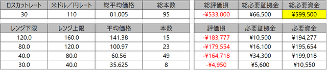 トライオートETFの利回りを向上_株と為替のエース