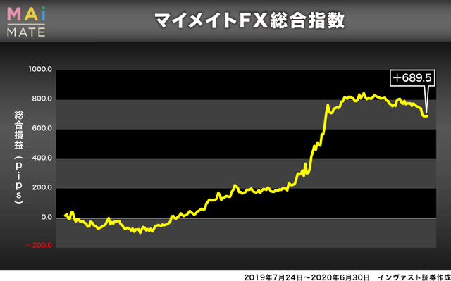 【始め方】マイメイトとは？-平均損益