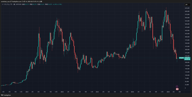 ETHJPY_2025-04-14_02-57-14_0ad2f