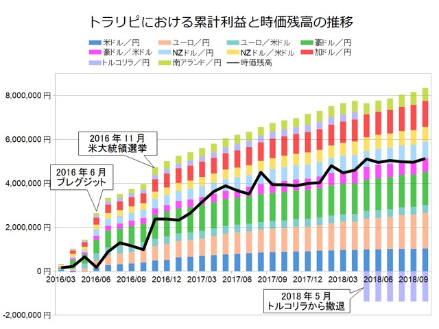 トラリピ月次グラフ用201810