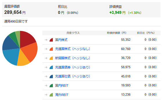 マネックスアドバイザー