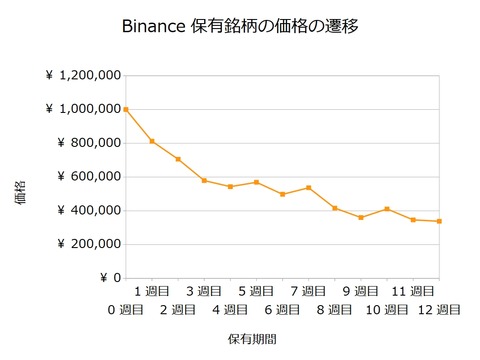 12週目