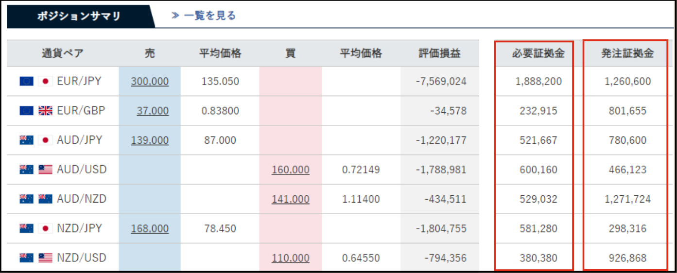 EUR/JPYの発注証拠金がゼロにならない理由 : 不労所得でセミリタイアを目指す30代のブログ