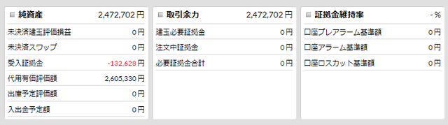 優待FX連続予約