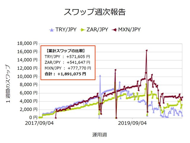 スワップ週次20200928
