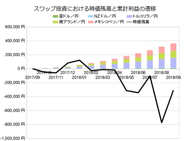 スワップ月次201809