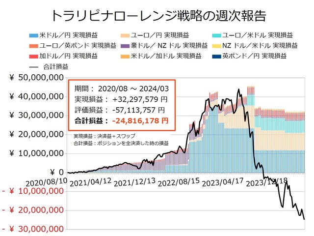 ナロー戦略の運用実績20240318