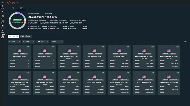 トライオートETF