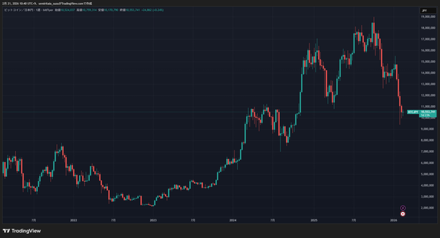 BTCJPY_2026-02-21_10-40-24_5d647