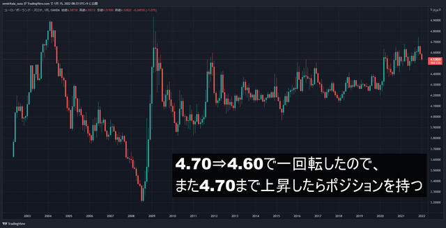 EURPLN_2022-01-15_08-33-33_08b69