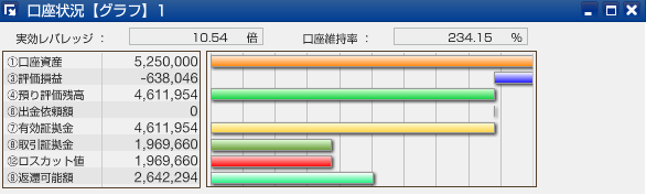 スワップサヤ取り