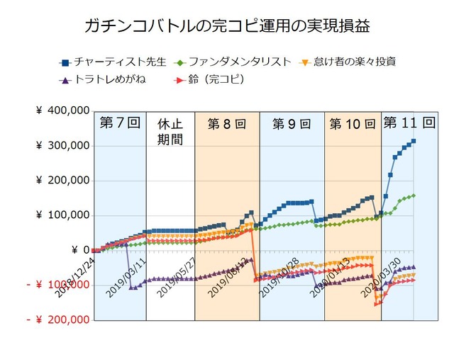 ガチンコバトルの実績20200420